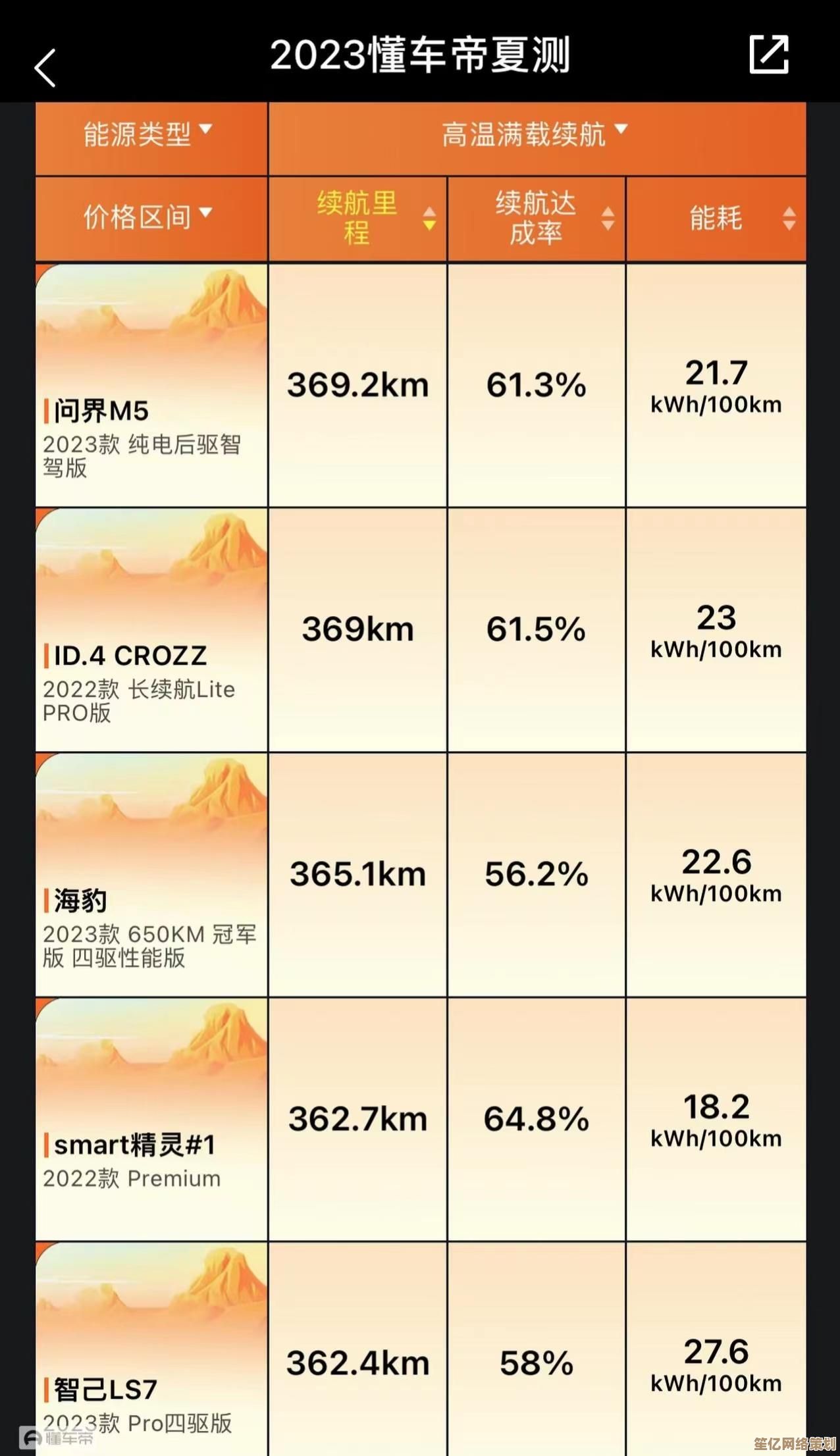 2023年9月手机处理器天梯图发布：多维度评估芯片性能与能效表现