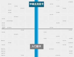 探索显卡天梯图与U盘量产技术的关联及最新进展