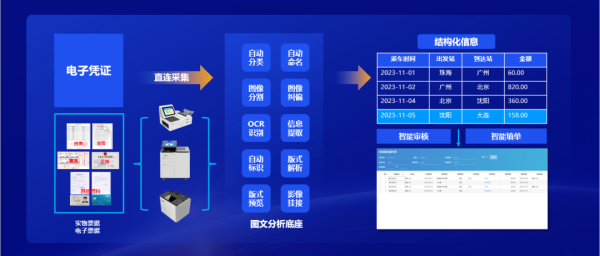 突破传统界限：智能输入设备打造沉浸式人机交互体验