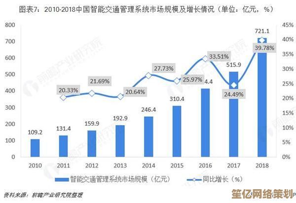 物联网究竟是什么？深入探讨其定义、关键技术及行业影响