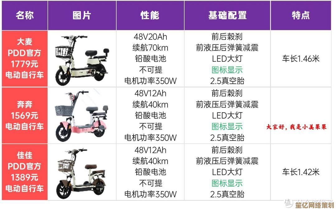 最新显卡性能天梯图2023版：一目了然的硬件选购指南