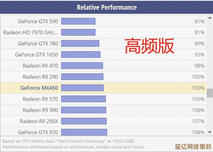 全面揭秘MX450显卡天梯排名，助你畅玩主流游戏不掉帧！