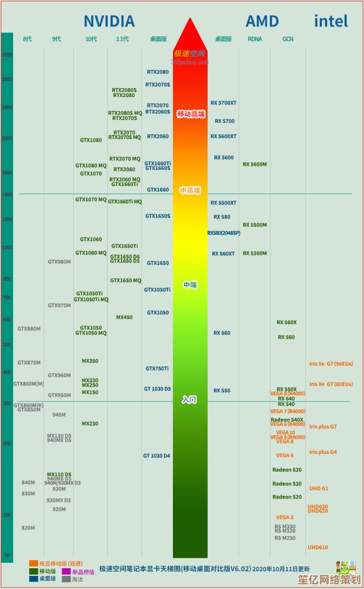 2019年固态硬盘天梯图：全方位评测与选购指南，帮你挑出最佳性能SSD