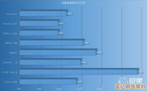 2019年固态硬盘性能天梯图发布：速度再升级，体验全面突破！
