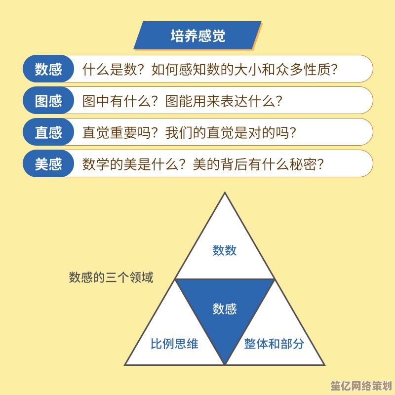 数学天梯图：揭示数学之美，引领你步入思维攀登的奇幻旅程