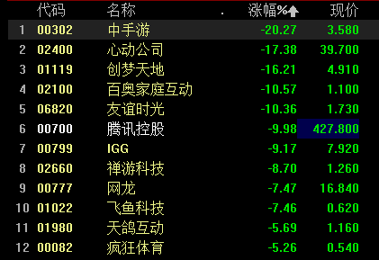 稀有度拉满！外媒曝2025年PS2游戏收藏清单，FS社之作价值近千元