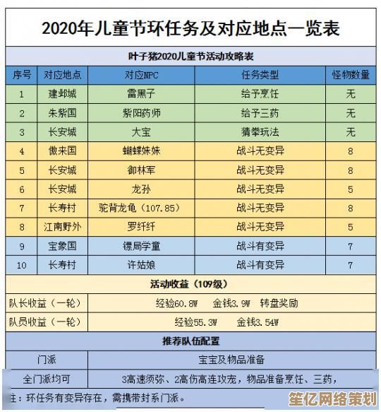 大话西游2老板2025年新玩法：高投入高回报策略全解析