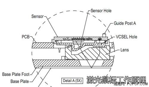 解密鼠标工作原理：精准选购策略助力办公效率飞跃
