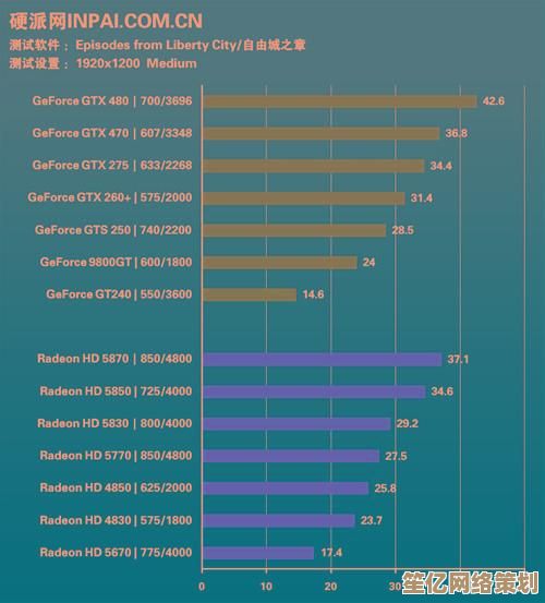 读懂游戏显卡天梯图：轻松提升你的电脑配置决策能力