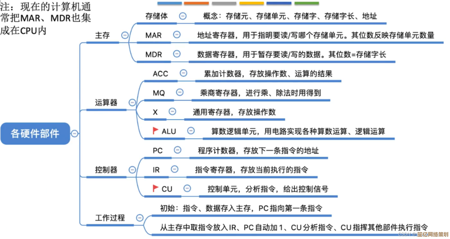 零基础也能快速精通电脑操作：详细步骤与技巧分享