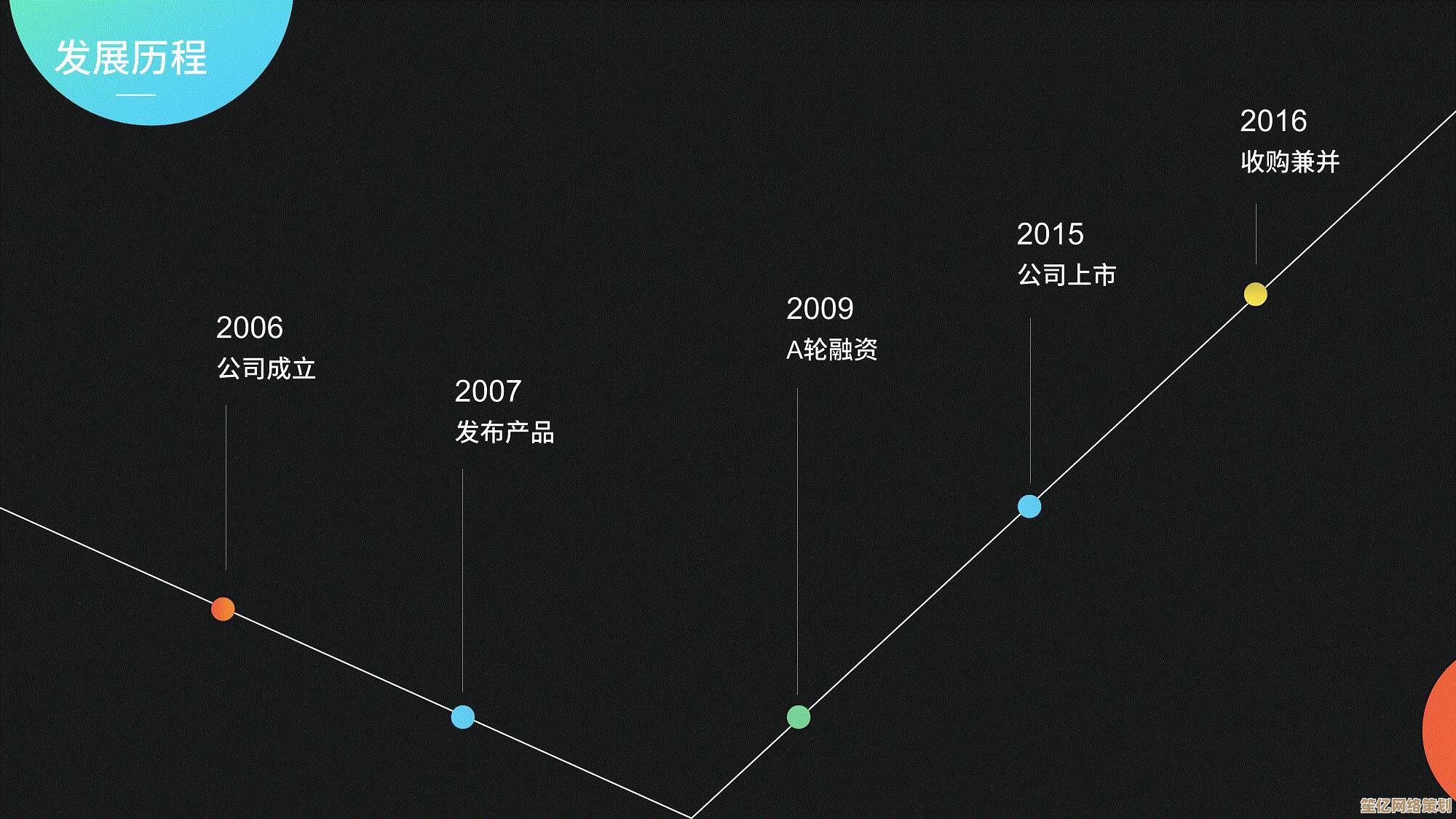 如何找到理想锁屏壁纸：平衡视觉美感与日常实用性的方法