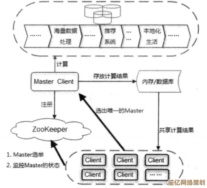 探秘master：核心含义与实际应用场景解析
