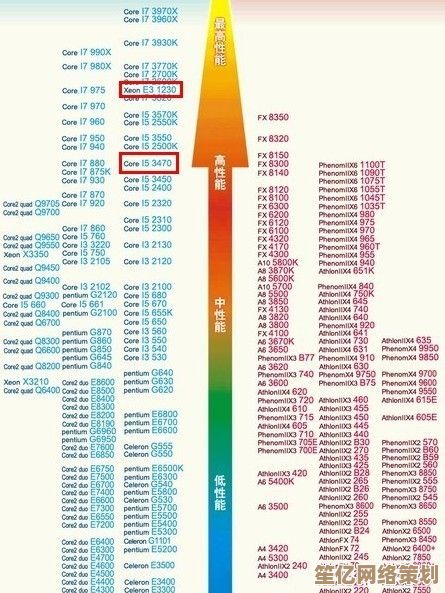 [e301230v2cpu天梯图]全新升级，计算性能大幅跃升，助您体验极速运算新境界！
