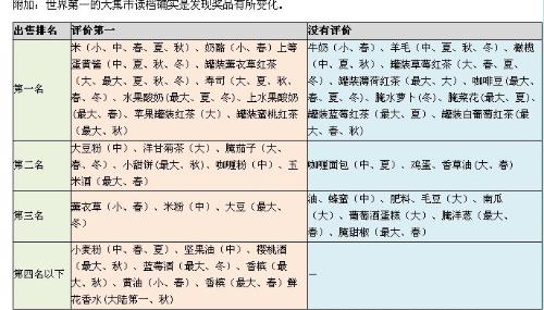 2025新版本牧场物语春季作物指南：繁华集市作物收益与时间表