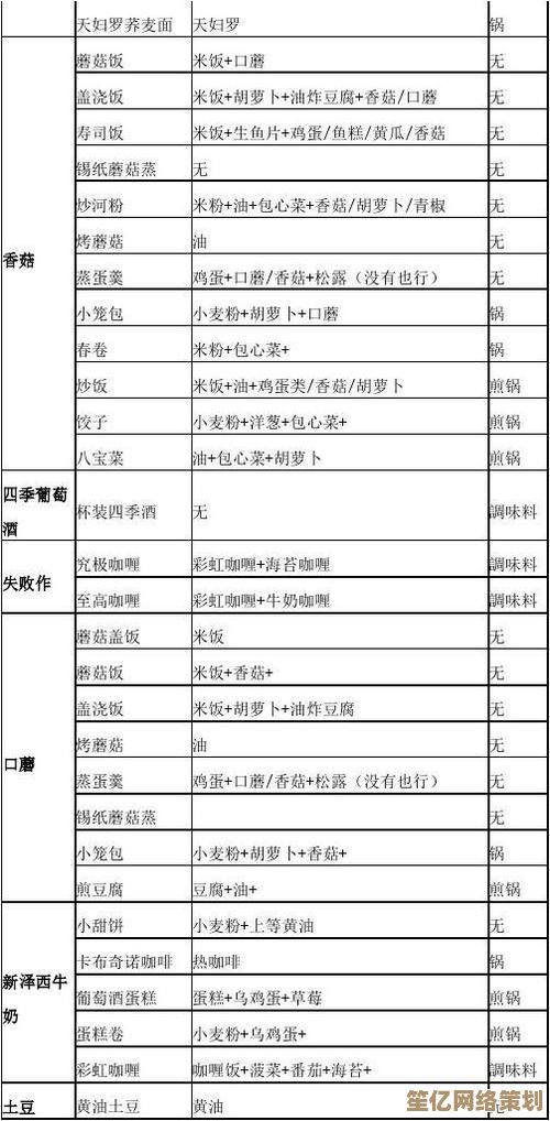 2025新版本牧场物语春季作物指南：繁华集市作物收益与时间表
