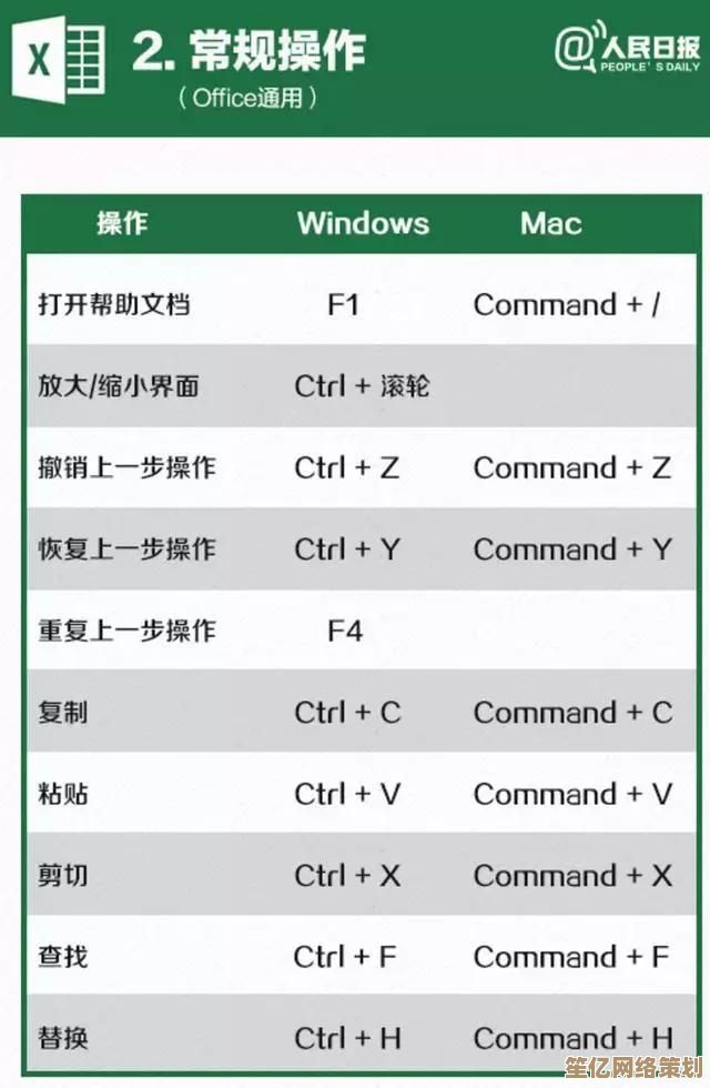 电脑剪切快捷键完整汇总与实用技巧分享