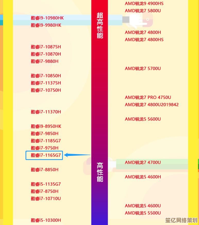 高性能显卡笔记本天梯指南：轻松驾驭游戏与创意设计
