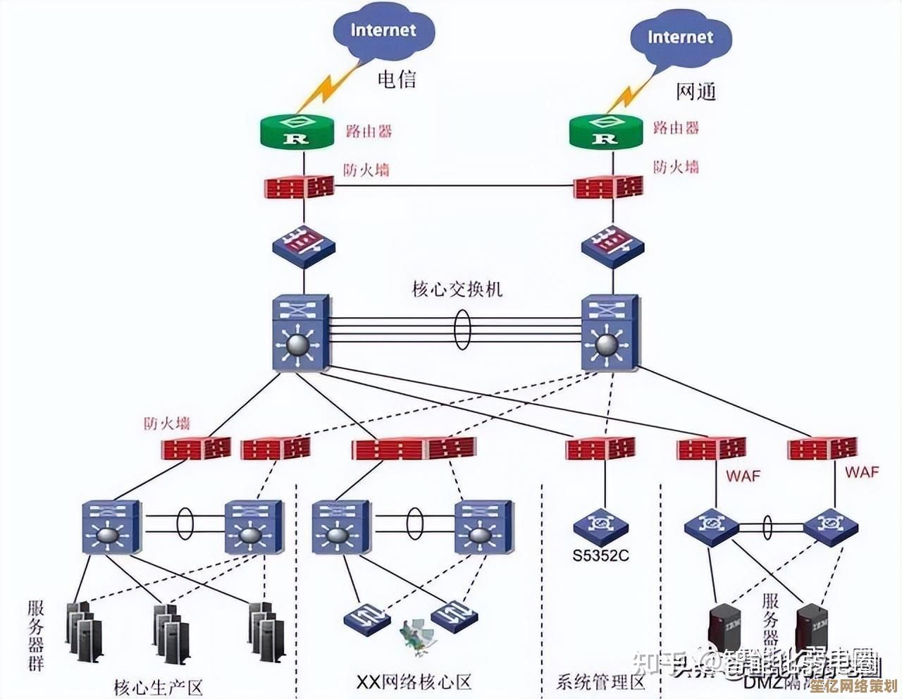 路由器如何成为家庭网络的核心枢纽与数据交通指挥中心？