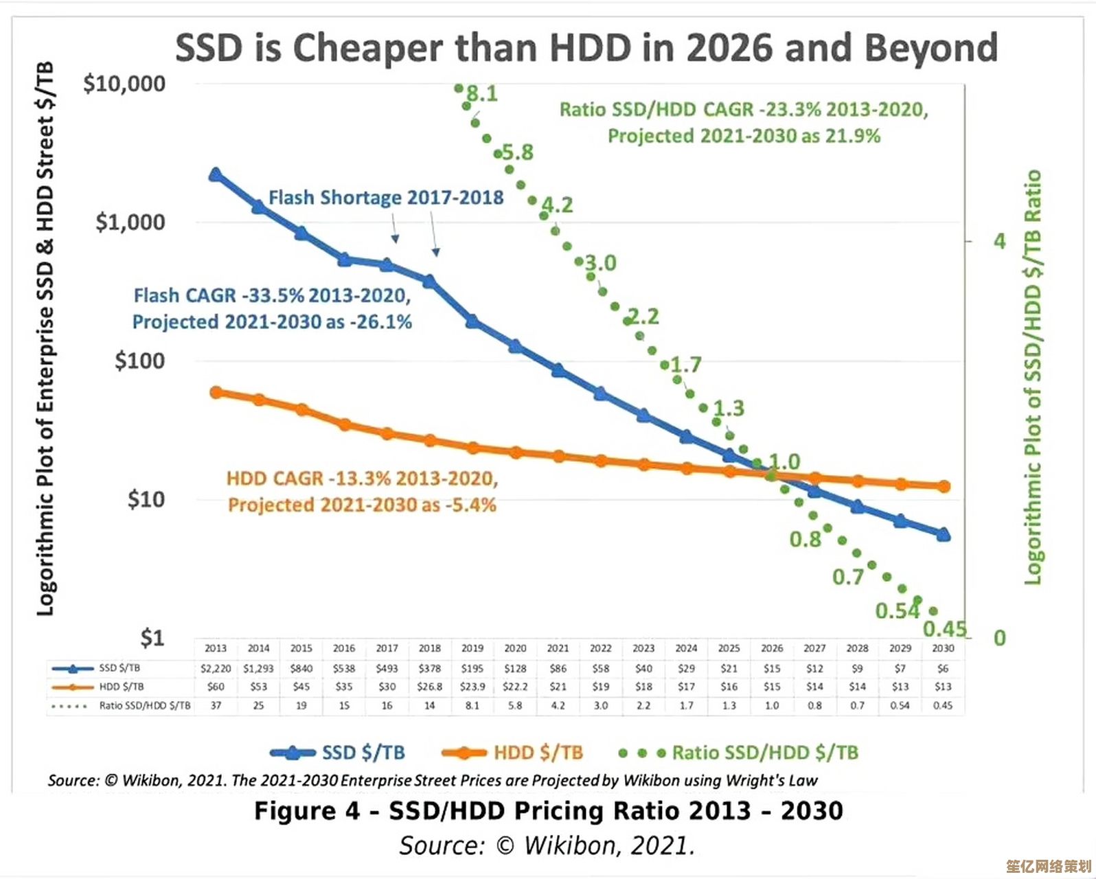 存储速度革新：SSD技术优化助力高效计算与系统性能升级