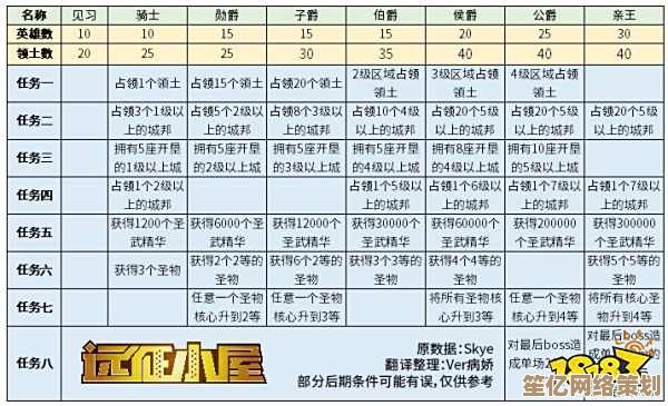 剑与远征2025专属武器升级大全：瓜子数量与材料消耗对照表
