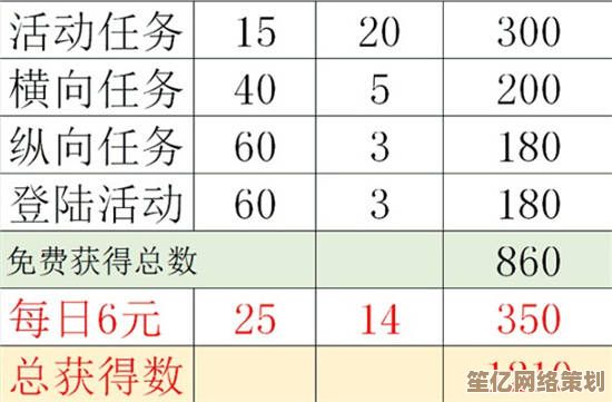 剑与远征2025专属武器升级大全：瓜子数量与材料消耗对照表