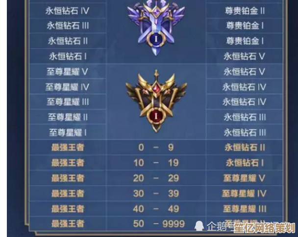史开扬2025王者荣耀排位心得：全新版本适配与团队协作精髓