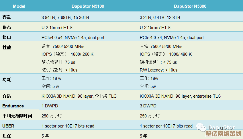 探索PCIE4.0硬盘性能排行，全面掌握新一代存储技术趋势！