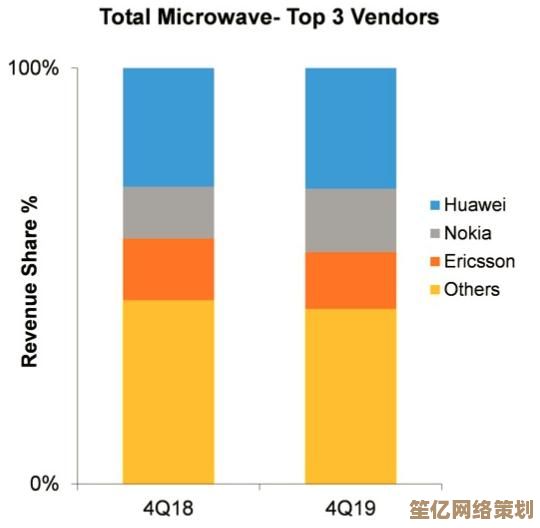 最新移动处理器天梯图发布：4月性能排行与多场景实测对比