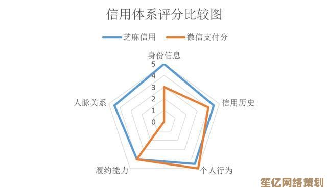 探秘微信支付分：掌握评分规则及实用优化策略