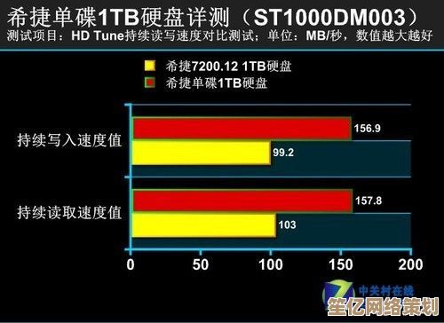 全网硬盘性能天梯图：助你极速下载，尽享流畅存储体验！
