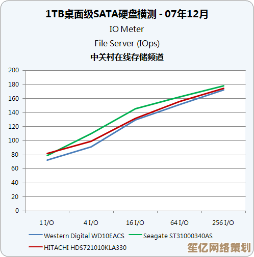 全网硬盘性能天梯图：助你极速下载，尽享流畅存储体验！