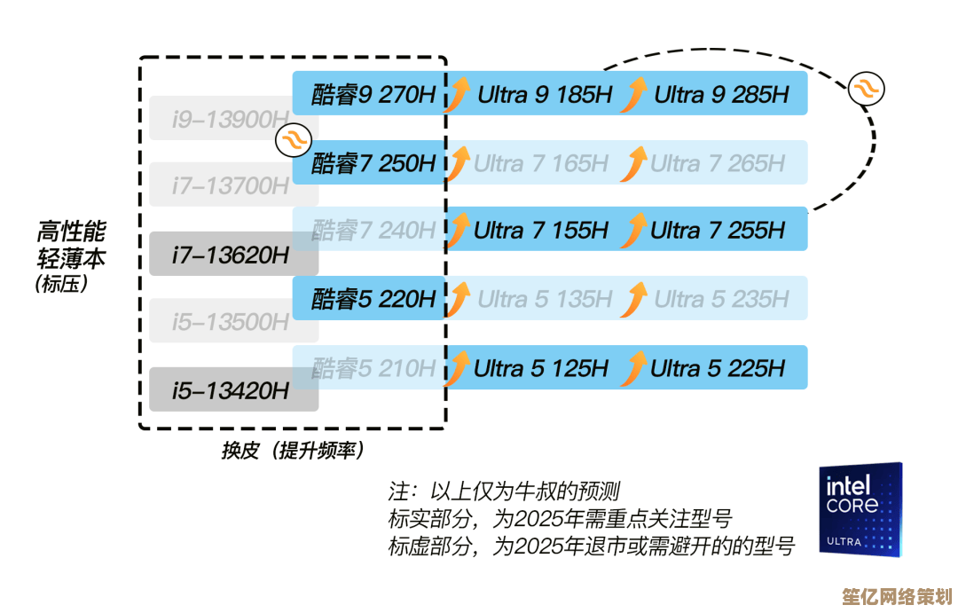 挑选笔记本电脑处理器：全面指南助你做出明智选择