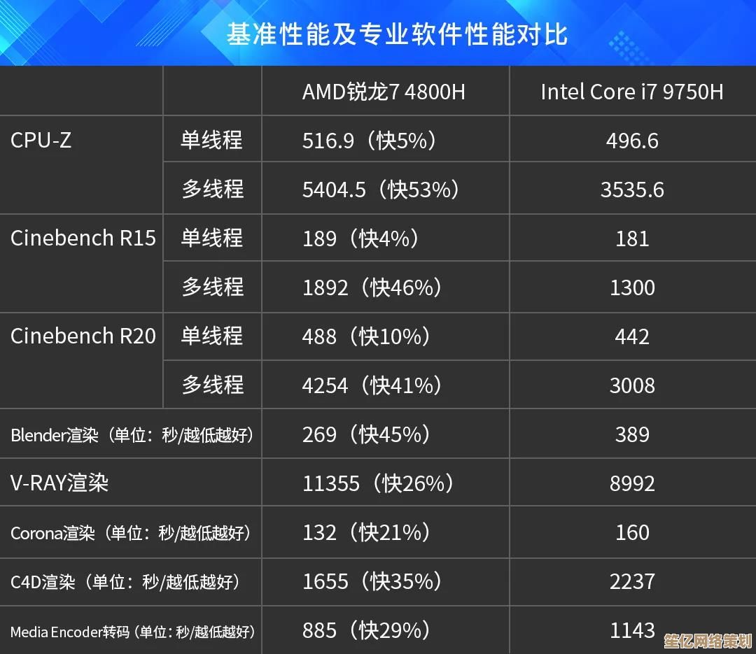 挑选笔记本电脑处理器：全面指南助你做出明智选择