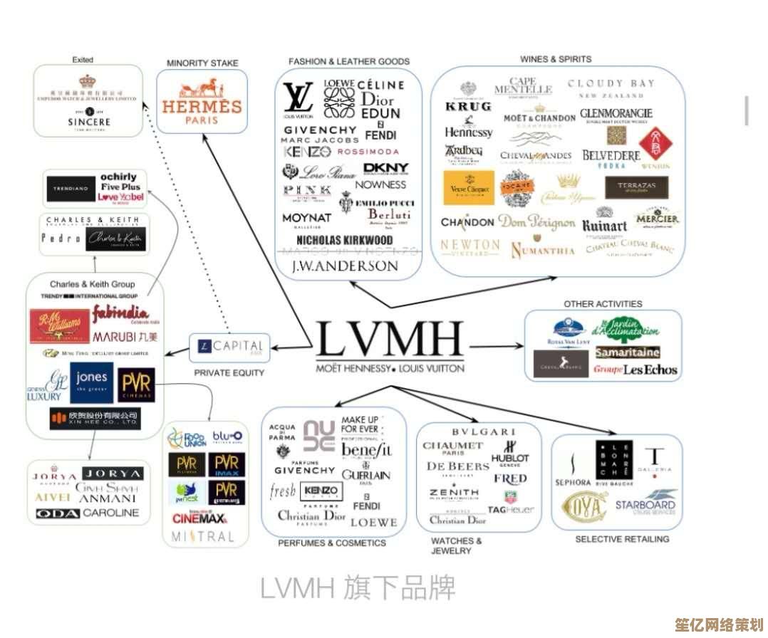 专业卡天梯图：助你精准定位职业路径，实现事业突破