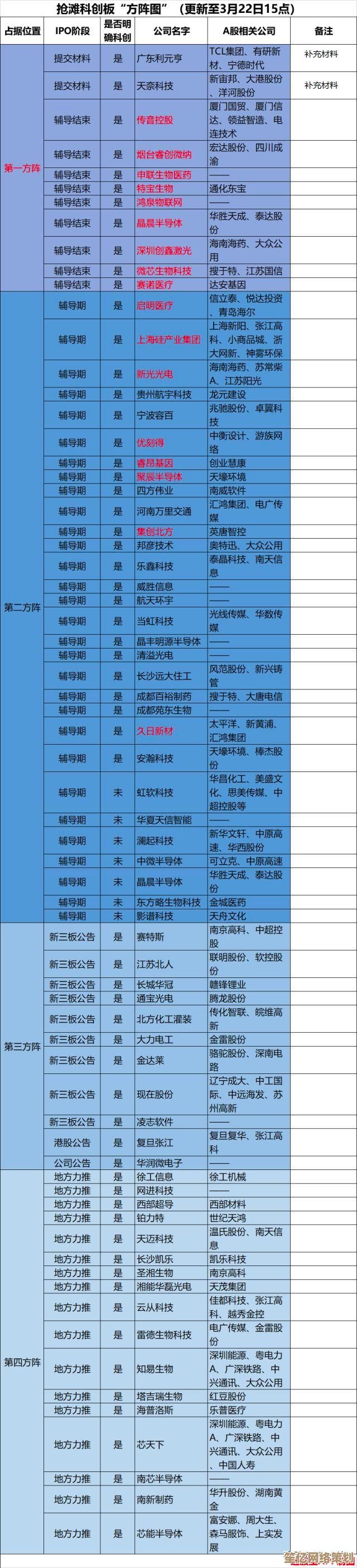 2018年6月电脑CPU天梯图更新：主流芯片性能排名与技术趋势解读