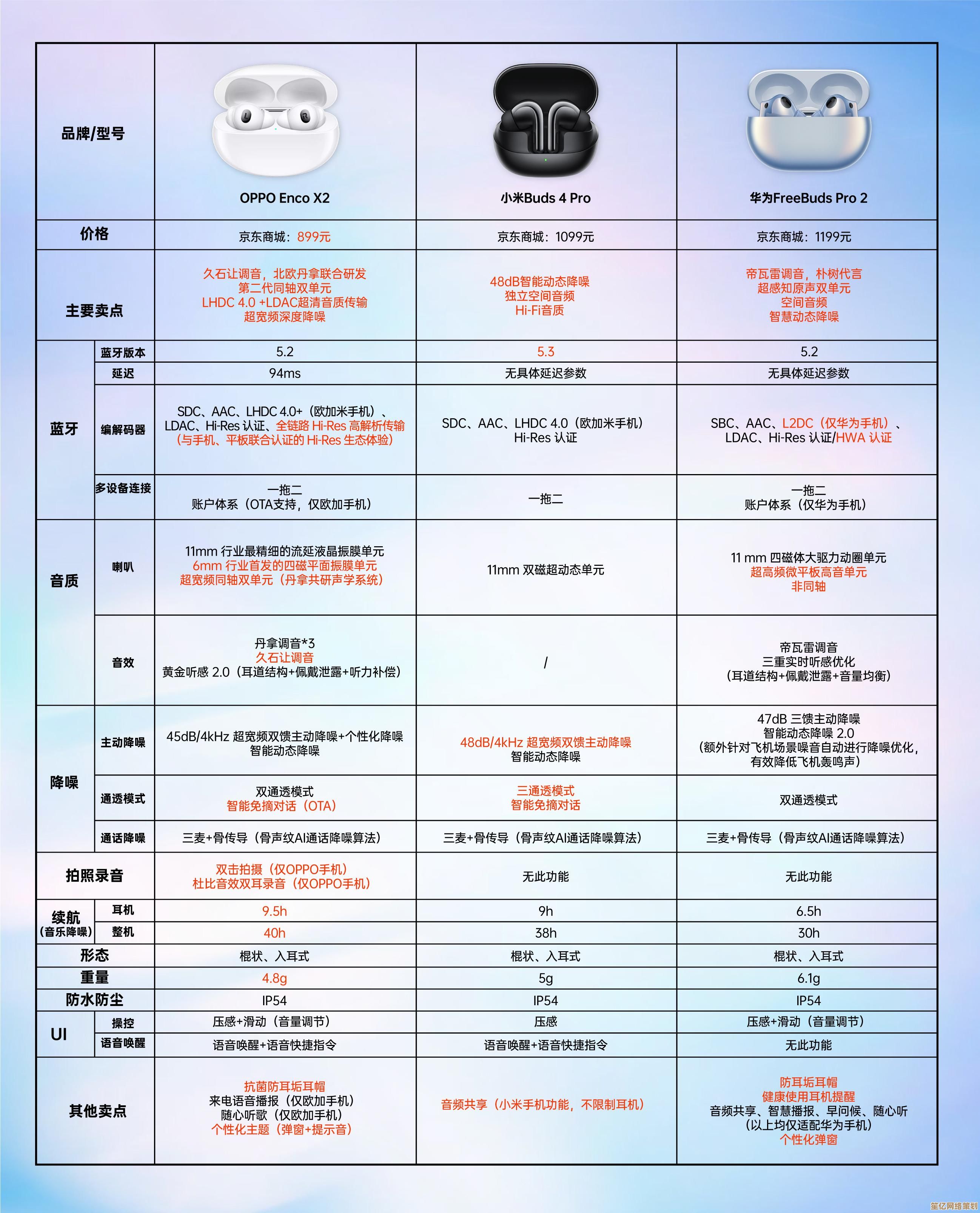 2018年6月电脑CPU天梯图更新：主流芯片性能排名与技术趋势解读