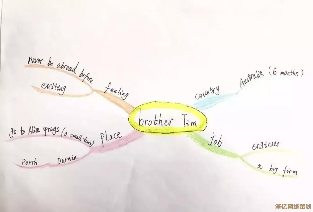 高效绘制思维导图：简单易学的核心技巧与步骤解析
