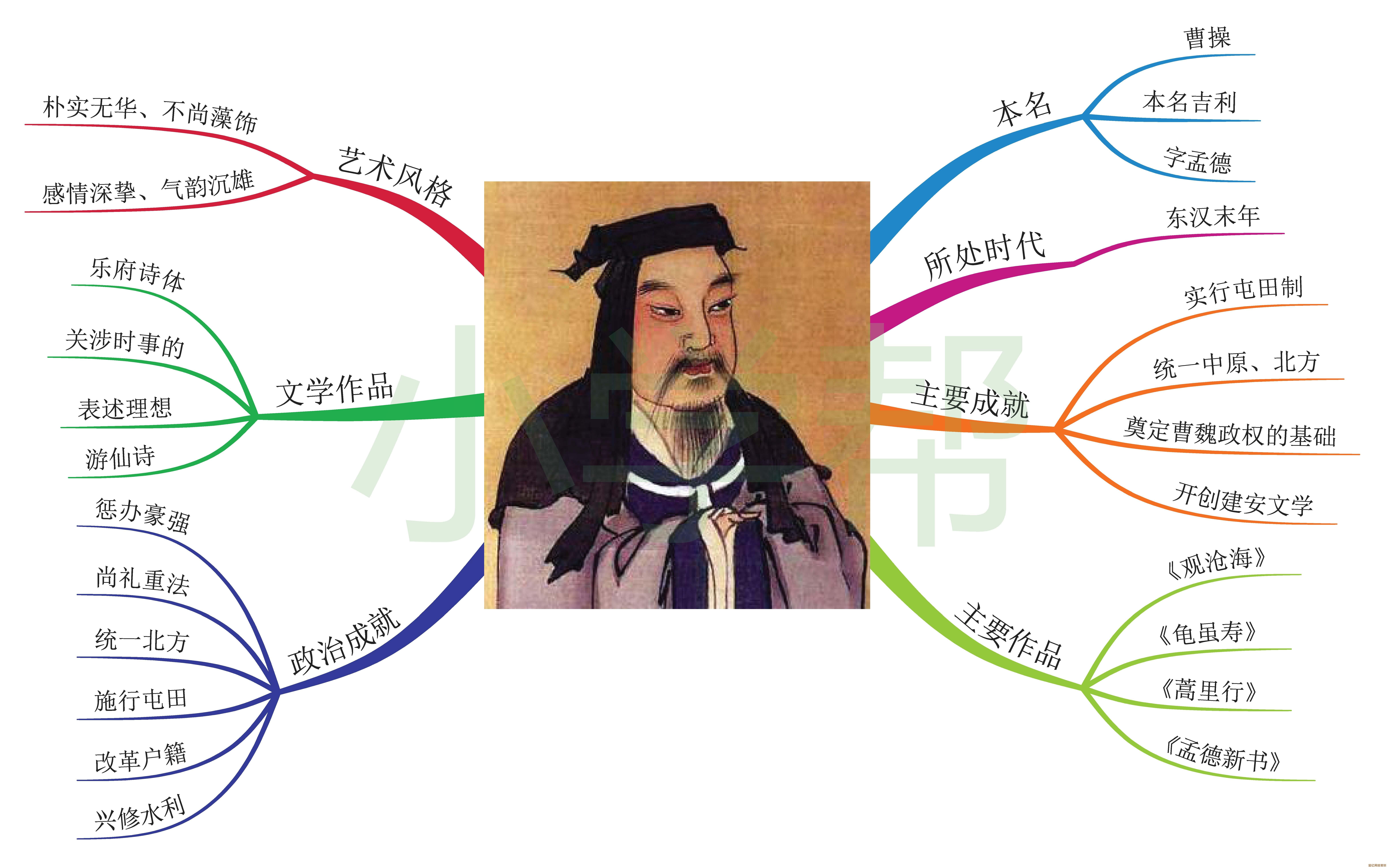 高效绘制思维导图：简单易学的核心技巧与步骤解析