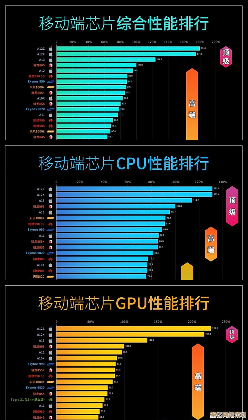 移动处理器性能天梯图：全面解析最新移动CPU性能排行