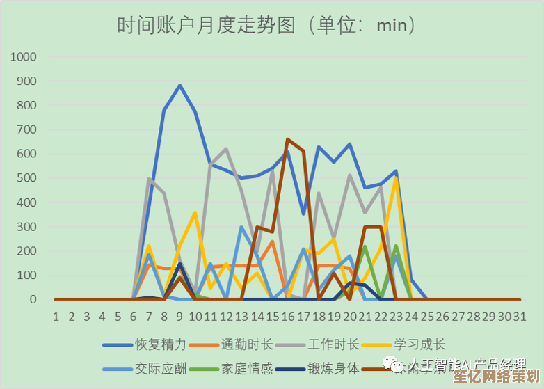 运用科学时间管理与创新思维，显著提升工作效率与成功水平