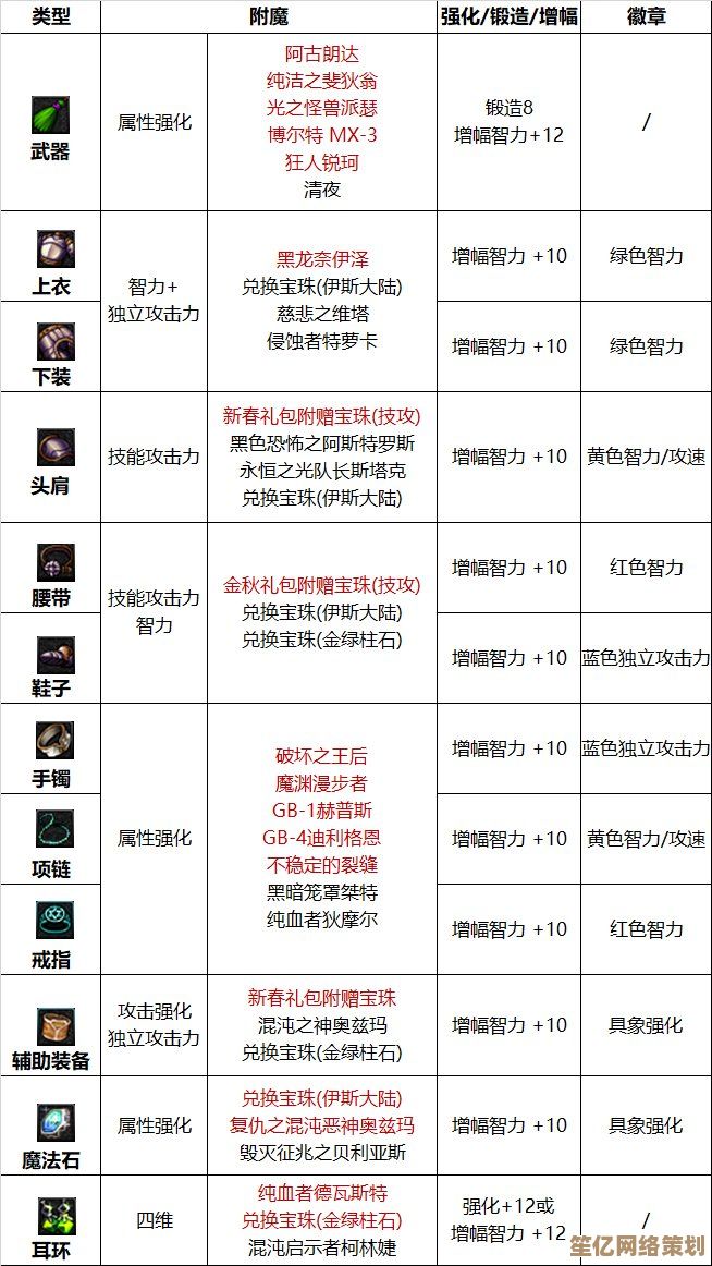 2025年遗弃之地天书角色排行全面升级，附魔与技能组合终极攻略！