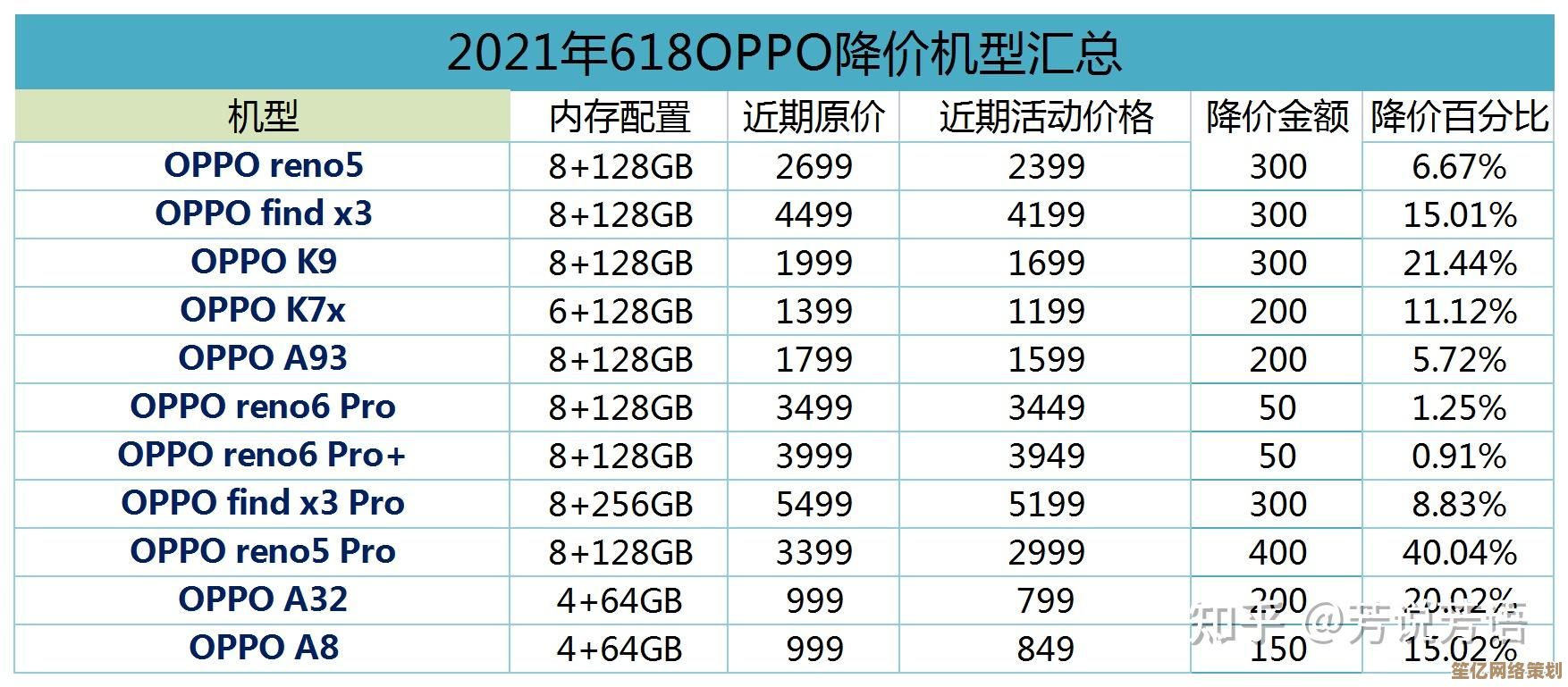 探索OPPO手机2025年值得入手的机型与选购技巧