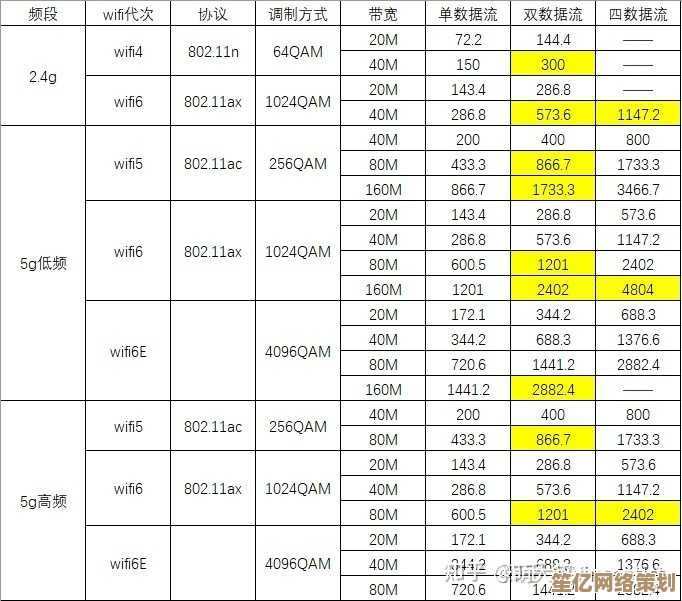 掌握选购诀窍：如何精准挑选最佳路由器品牌的专业知识解析