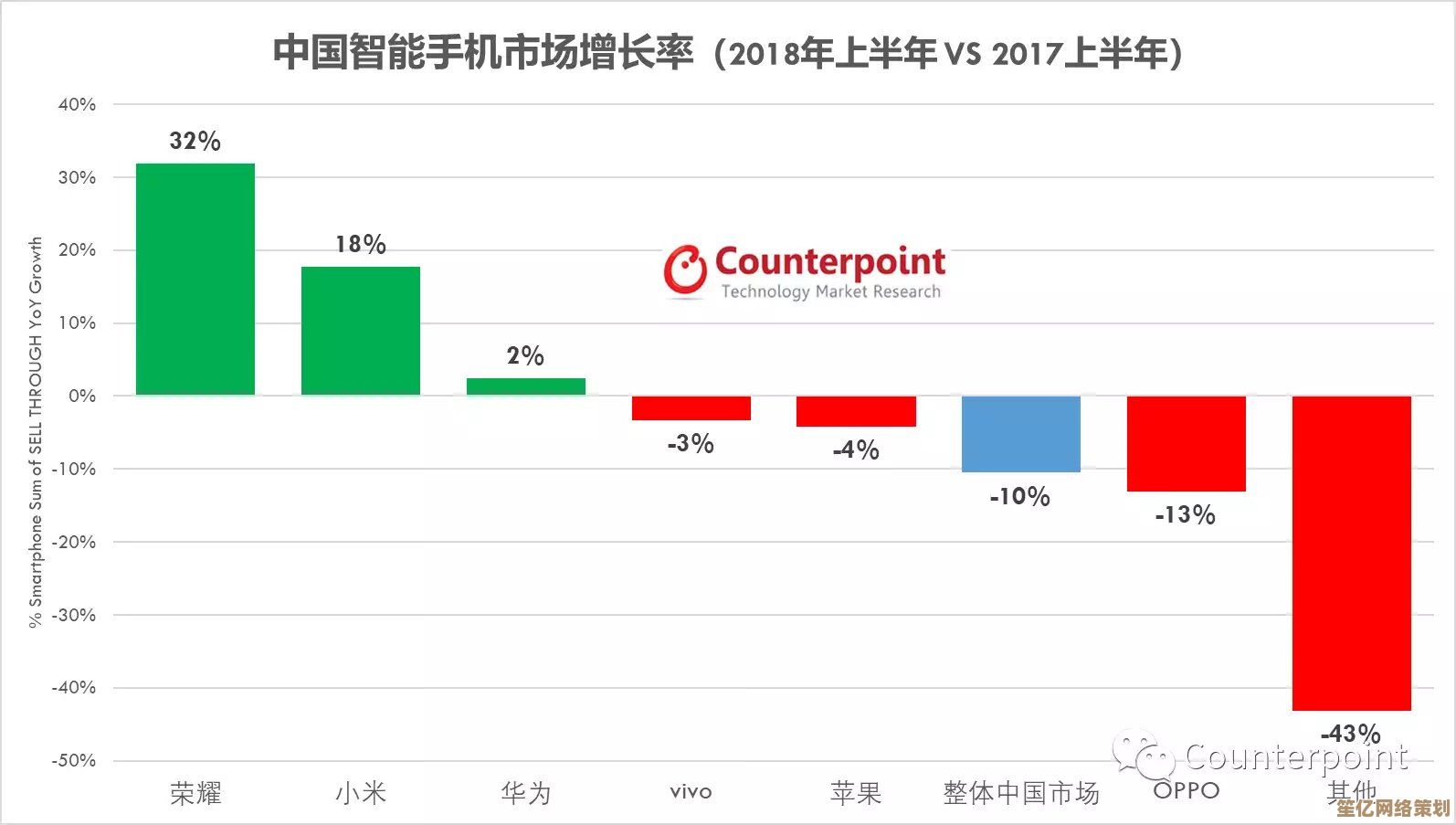 手机新浪网8月数据显示：智能手机销量持续增长，行业竞争愈发激烈