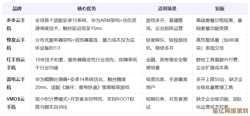 2025年麦芒手机品牌详解：核心技术特色与用户定位全透视