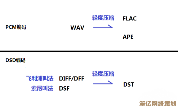 全面了解APE文件格式：从编码原理到转换技巧
