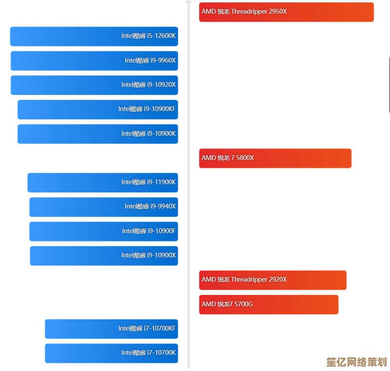 2022年最新笔记本电脑CPU性能天梯图：全面解析处理器排名与选购指南