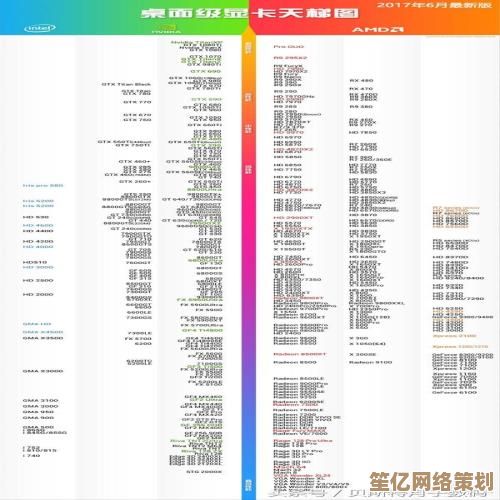 显卡天梯权威发布：2023年热门型号排名及详细评测对比