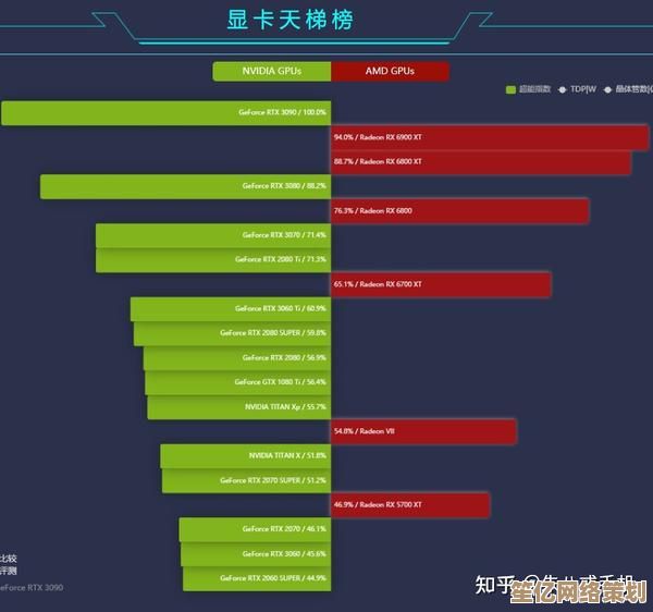电脑显卡排行榜2021版：天梯图助你快速对比选购指南