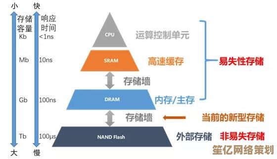 如何通过优化物理内存增强系统效能与稳定性